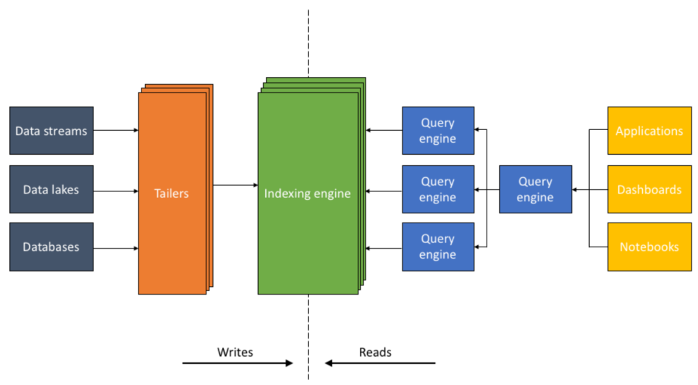 Aggregation Induction