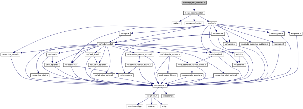CPP purchasing model