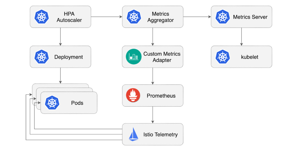 The aggregator Passenger decisions