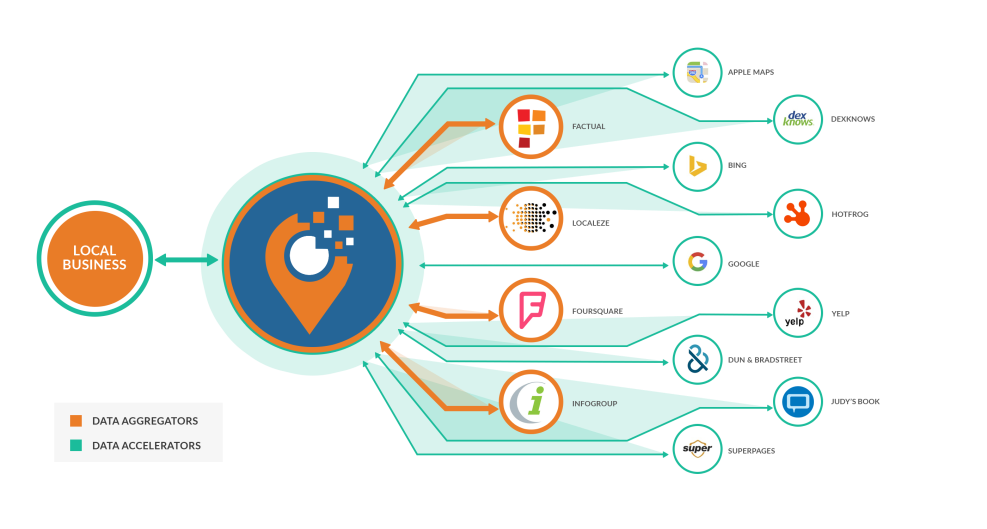 Real estate aggregators