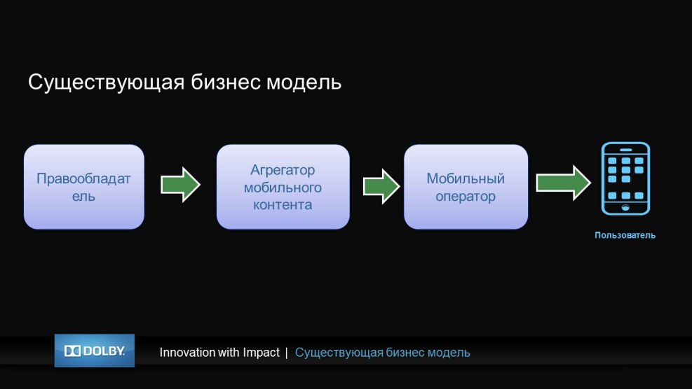 Microsoft Azure Devops Server 2019 Free Download