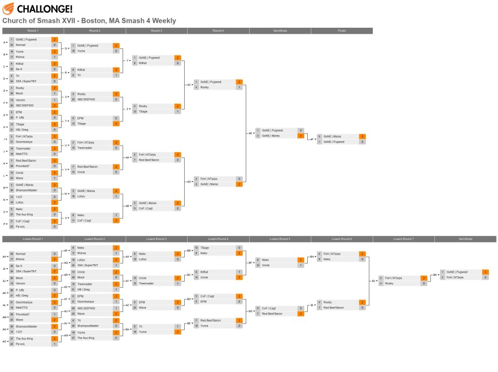 AK 47 Neon Revolution