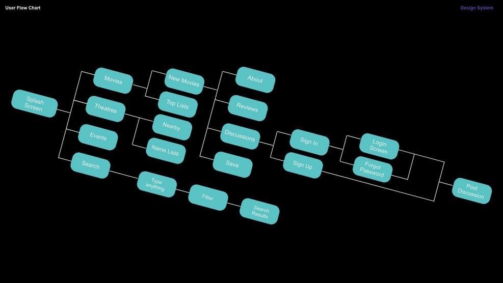 Sam Rockwell and Lessee