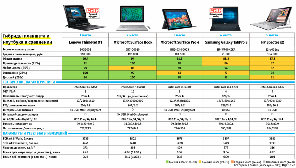 Huaway 15 inches dimensions of laptops table