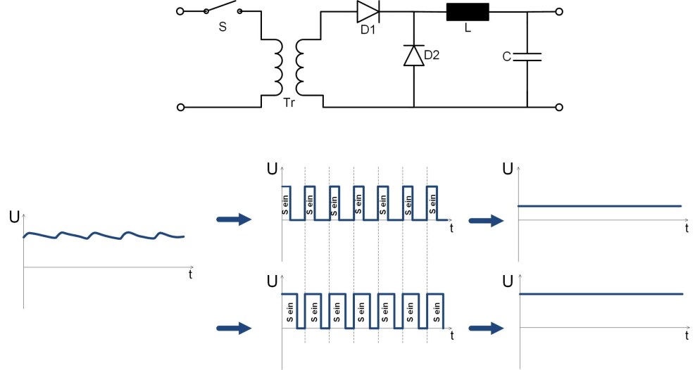 Beauty under a microscope
