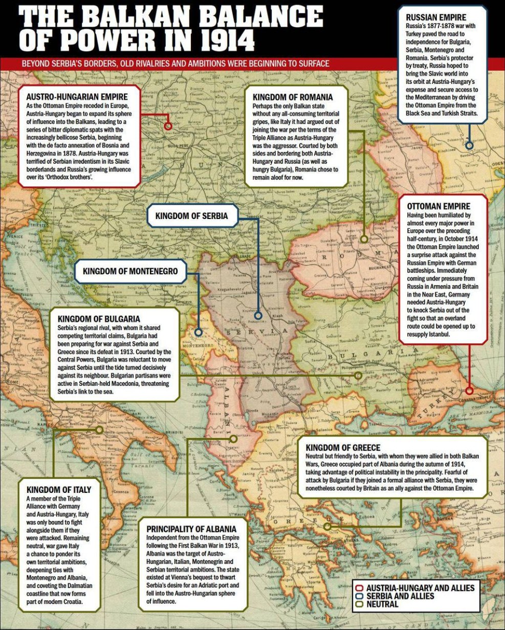 Balkan front of the First World War 1918