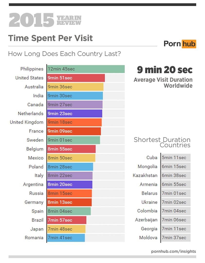 Map of the most popular porn sites