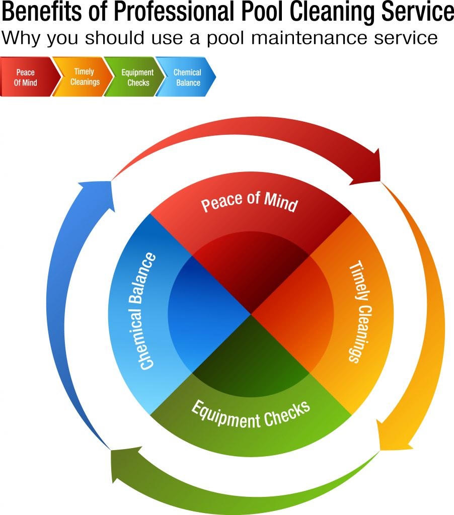 How the films are shot infographics
