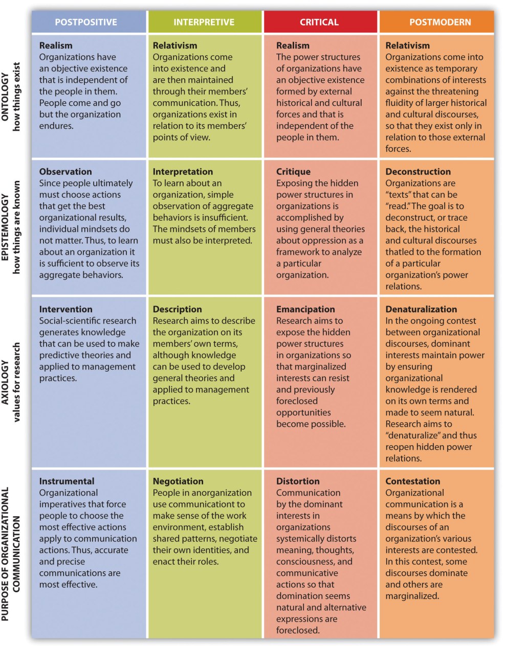 Simpsons Marge Lisa and Bart