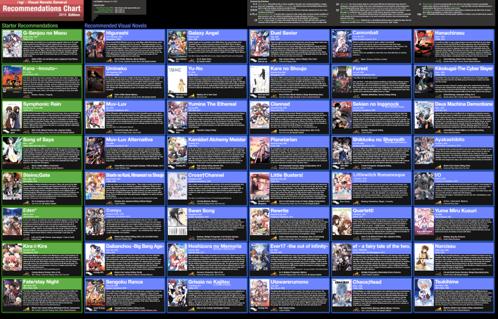 Visual Novel Recomminess Chart