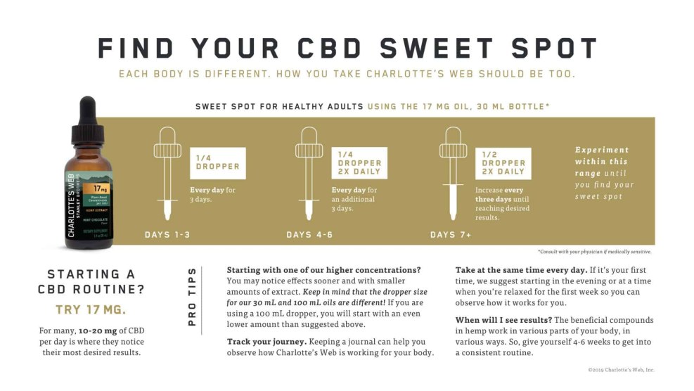 Learn How to be premature ejaculation training