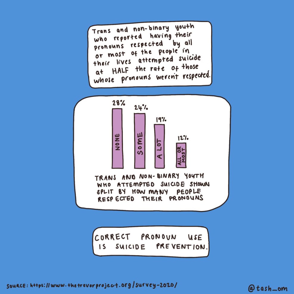 Symbols of the gender