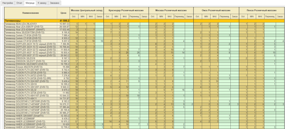 Alibaba screenshot of dispute