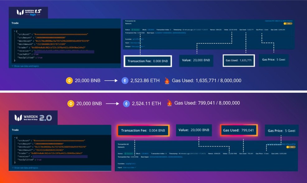 Radio from Radio 105.4 Labbayik