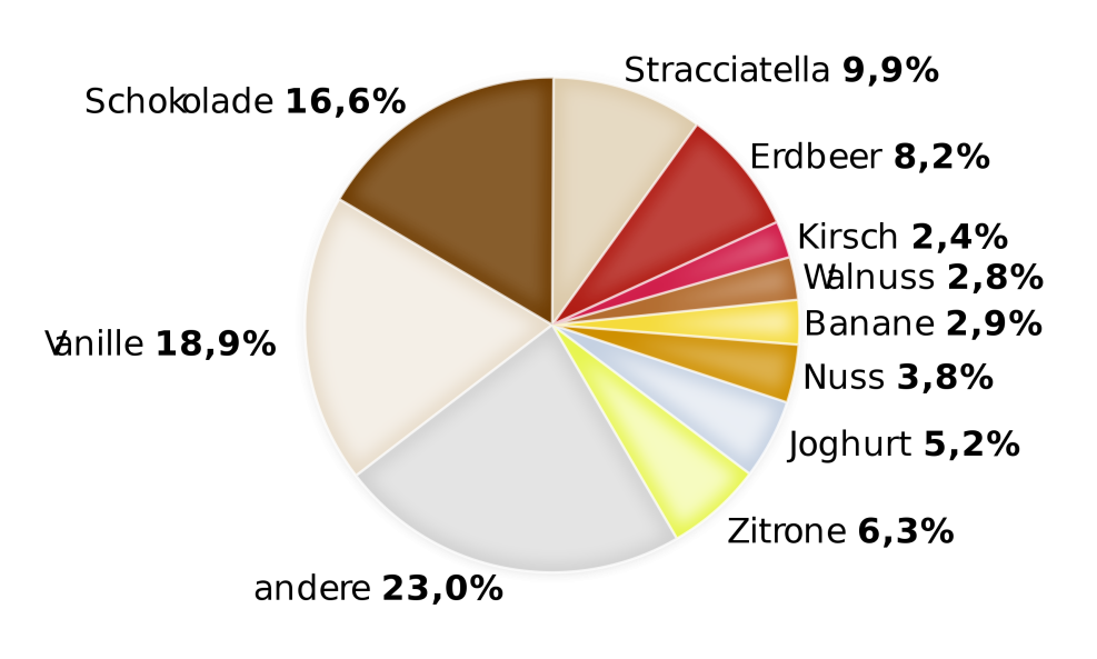 Aesthetics of beauty quote