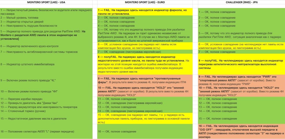 Pajero 4 collapse of convergence