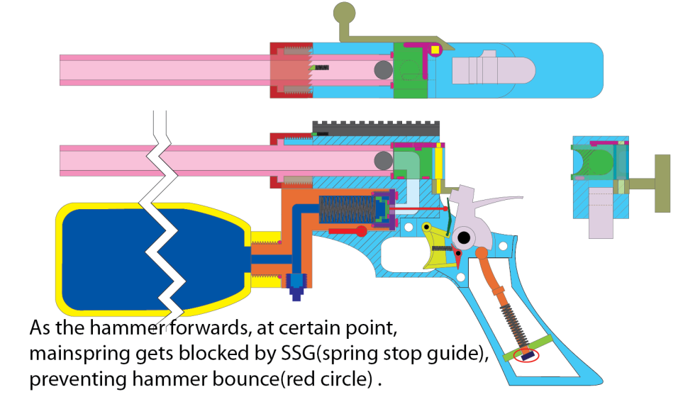 Victor Vyn secrets onion quarter