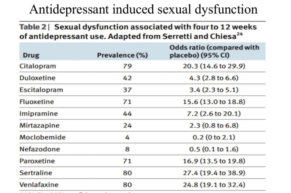 Hull and Turret Structures