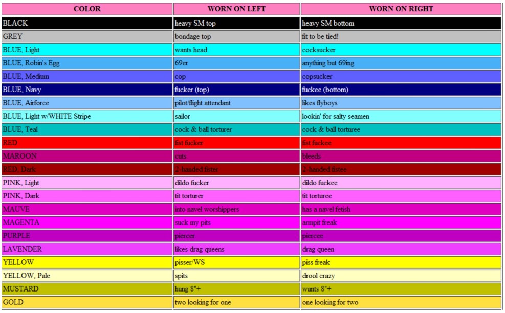 The value of the color of the bandana