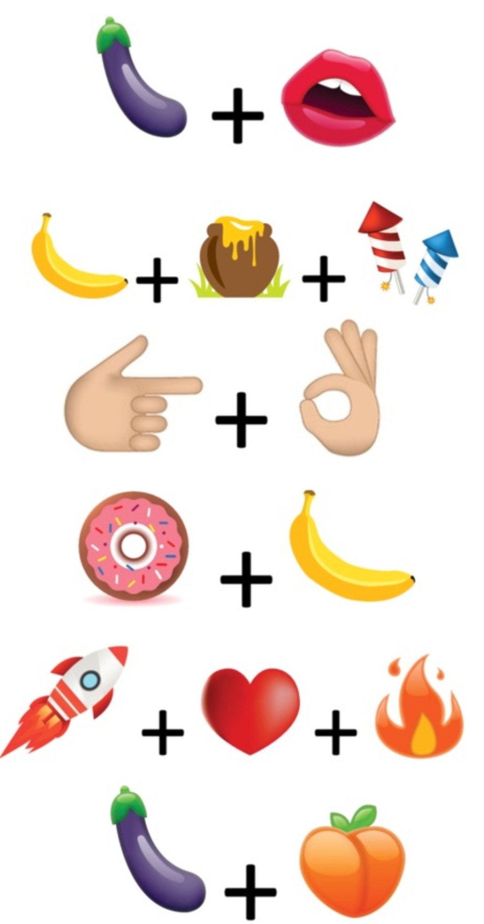Emoji digestion