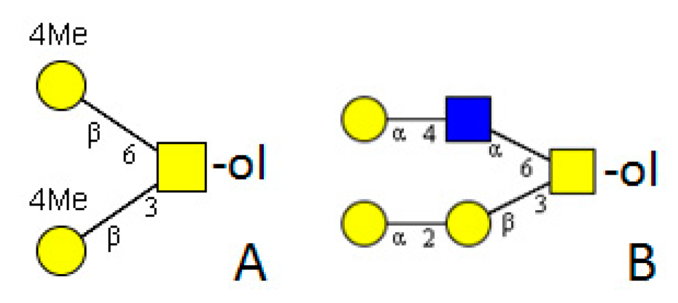 Akhmatkhanovich Arion
