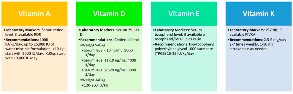 Vitamin BCOMPLIX AMPULA