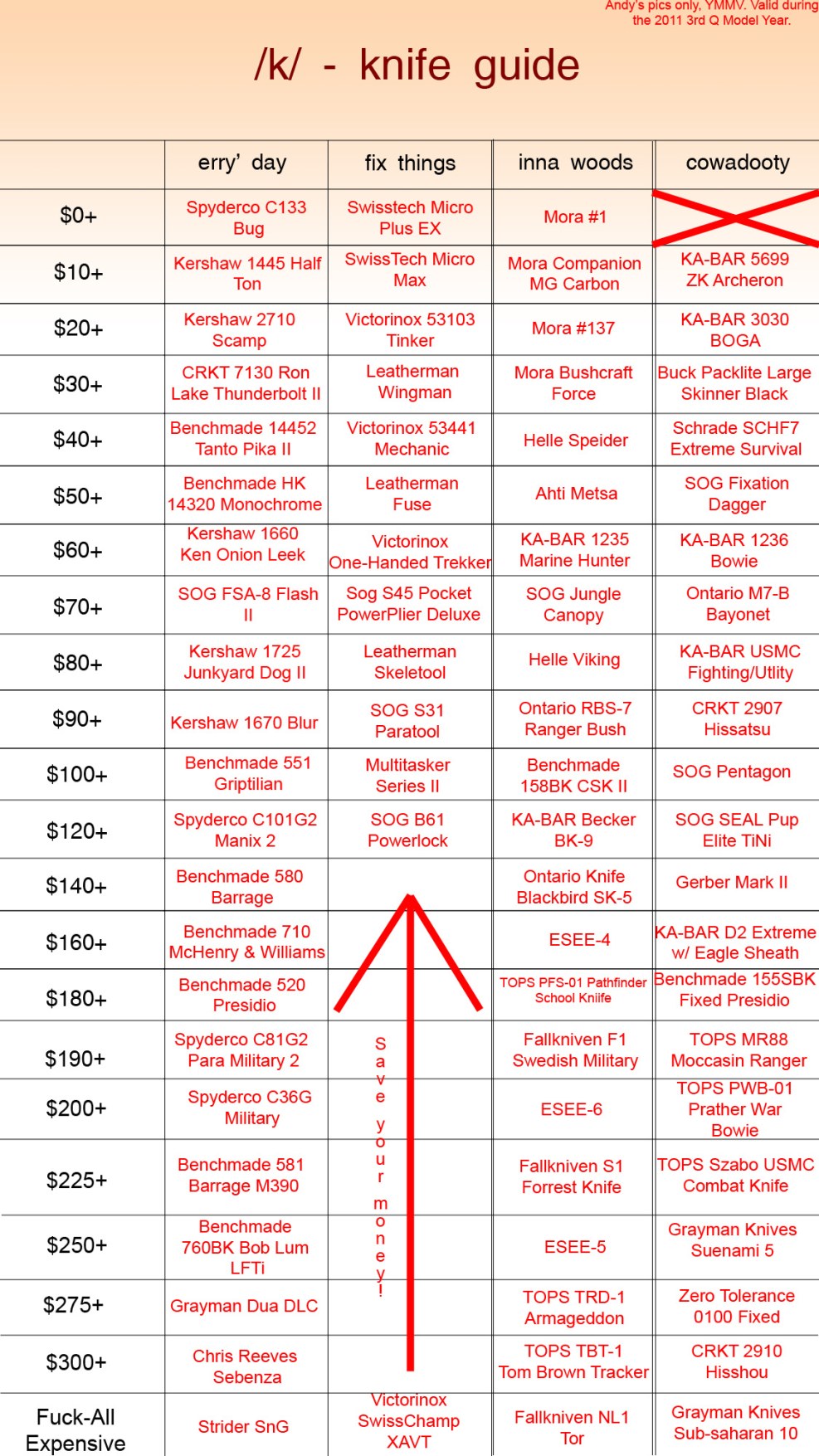 Cold Steel Bush Ranger Golem Drawing