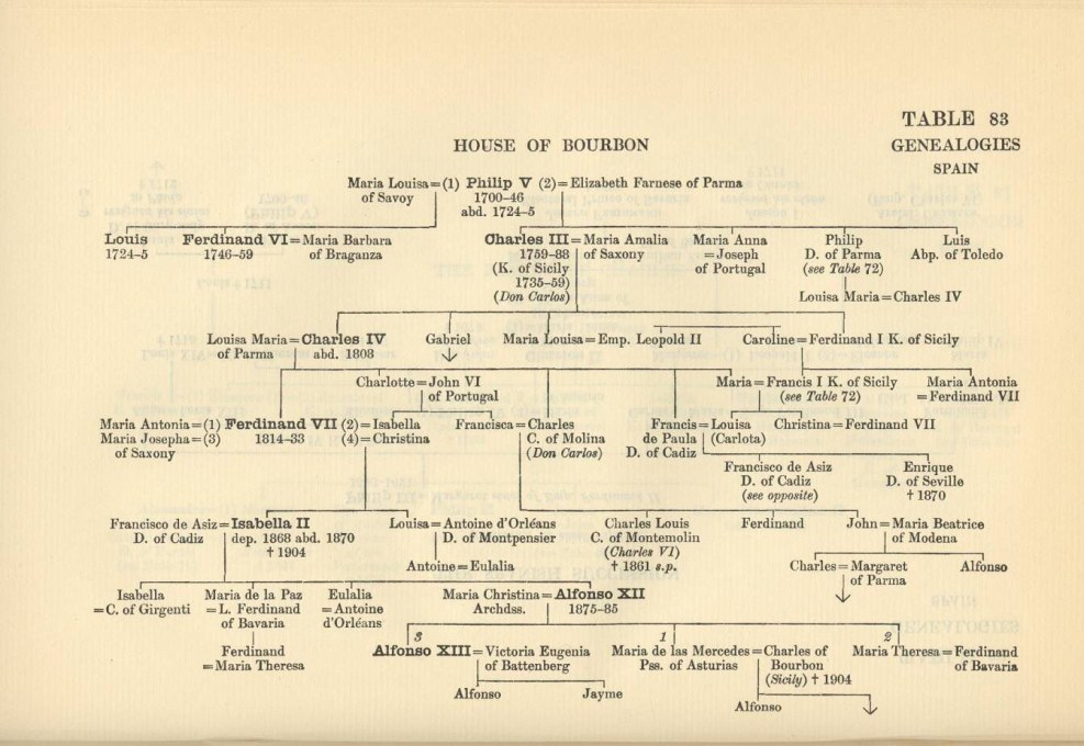 Frida Kalo embroidery with a cross circuit