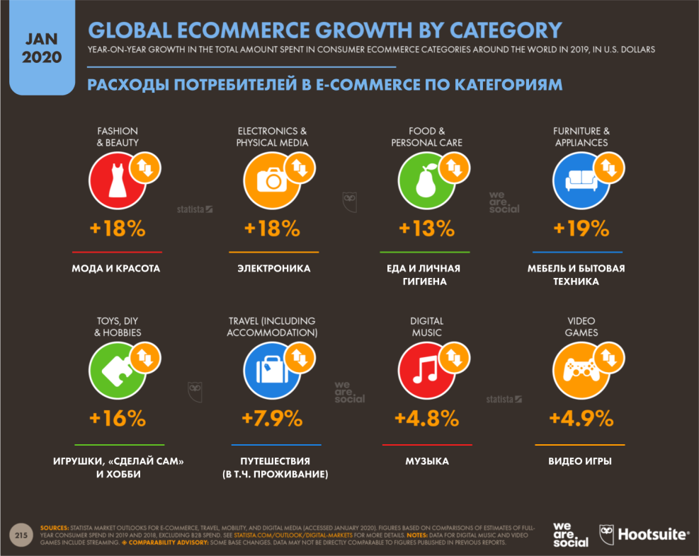 Global digital content market