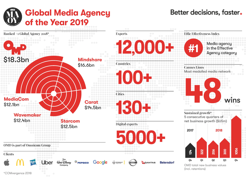 Better decisions Faster