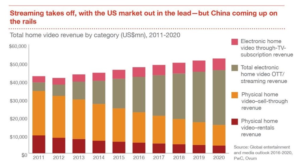 World inflation example