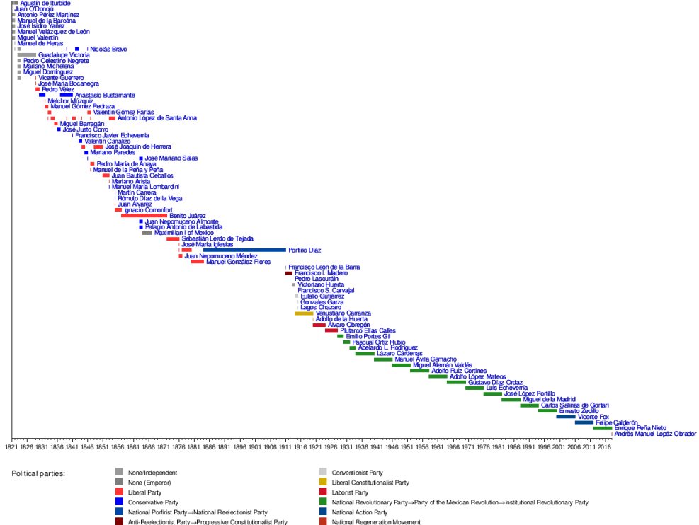 Maria Garcia Ordoneses