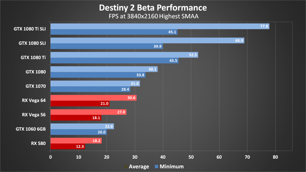The abode of the shadows of Destini