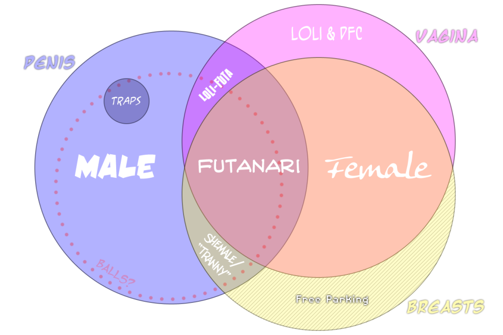 Memes about Futanari in Russian