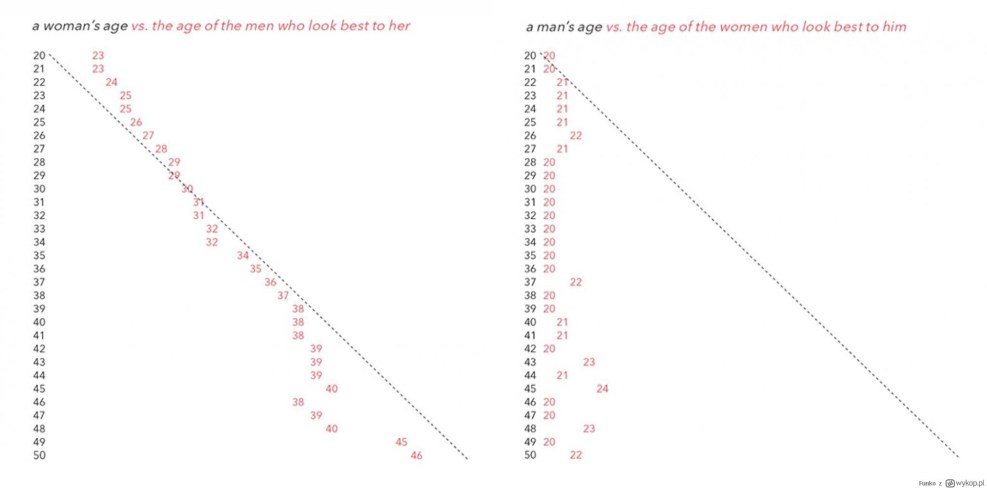 Coincidence I Think Not