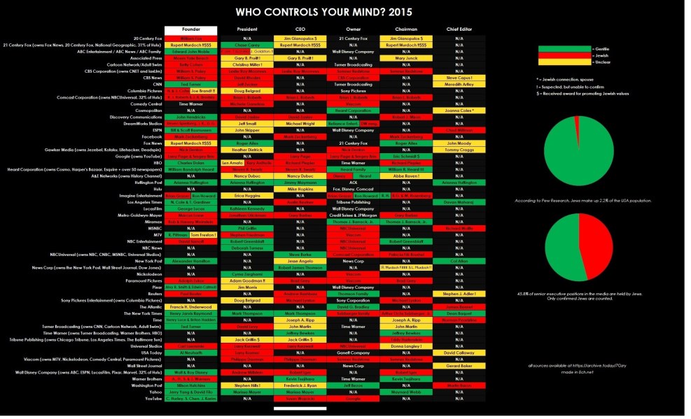 Jamie XX In Color Vinyl