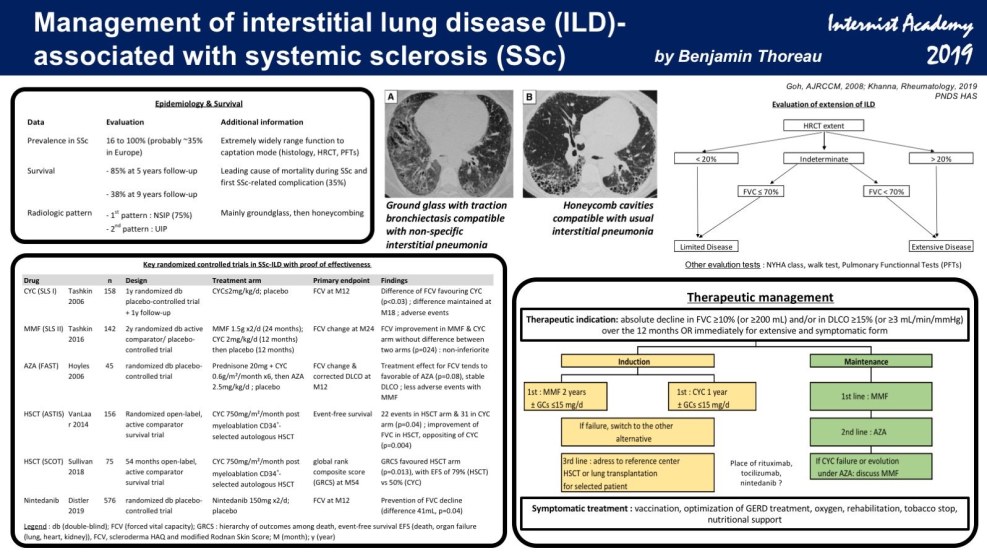 Interstitial Lung Disease Primary Immunodeficiency
