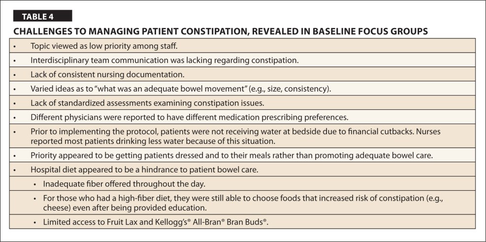 Patient with what pretext