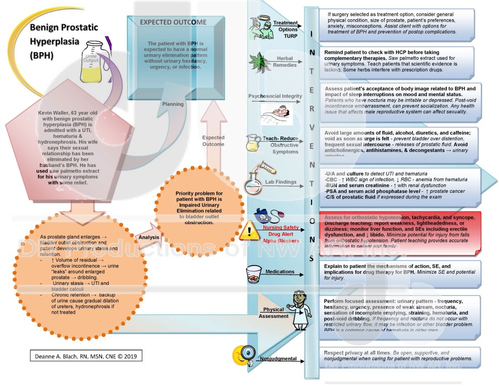 Complications of Prostate Cancer