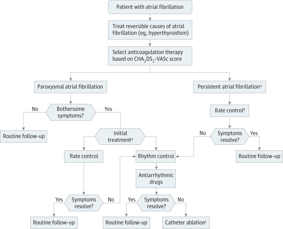 Rotherham Hospital Accommodation