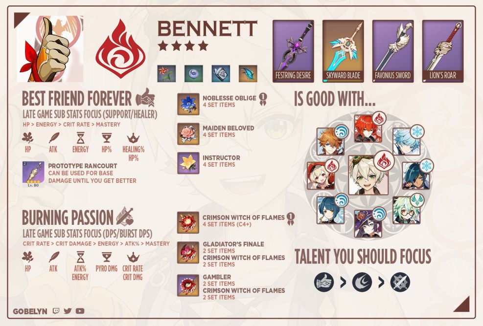 Build on Bennett Genshin Impakt