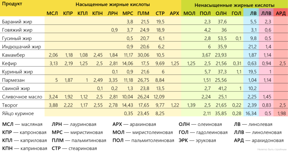 GIF tread for presentation