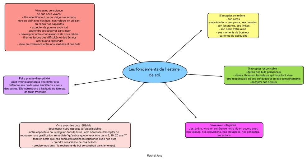 Collection Victoria Sikret