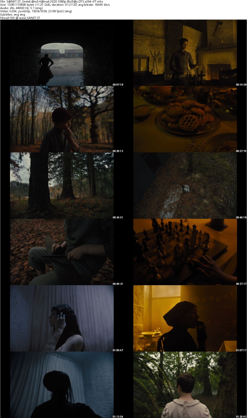 Facts interesting about Hansel and Gretel