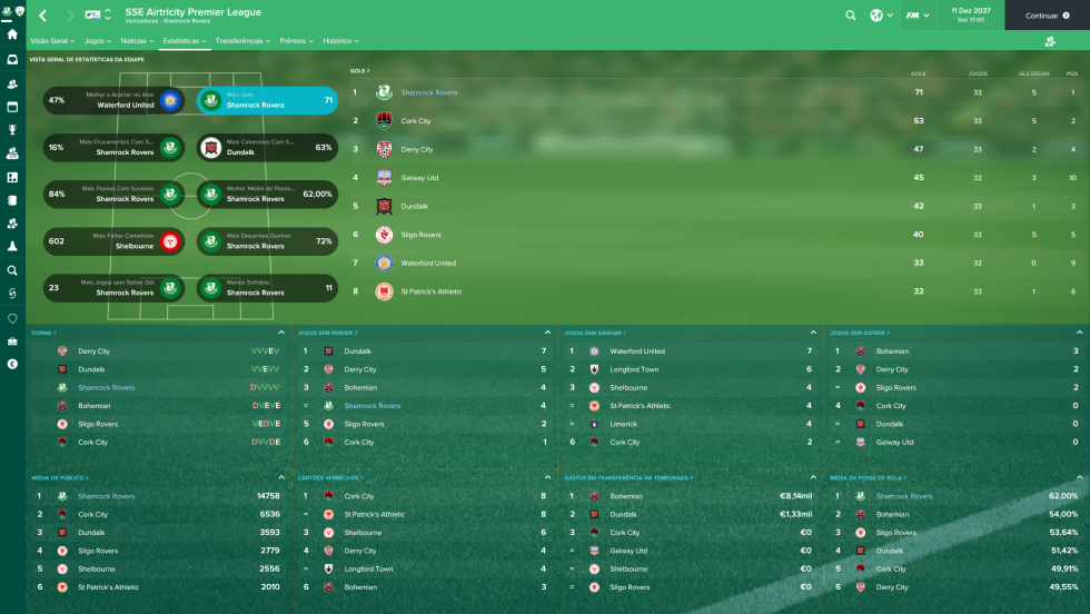 Muscle Bear Training