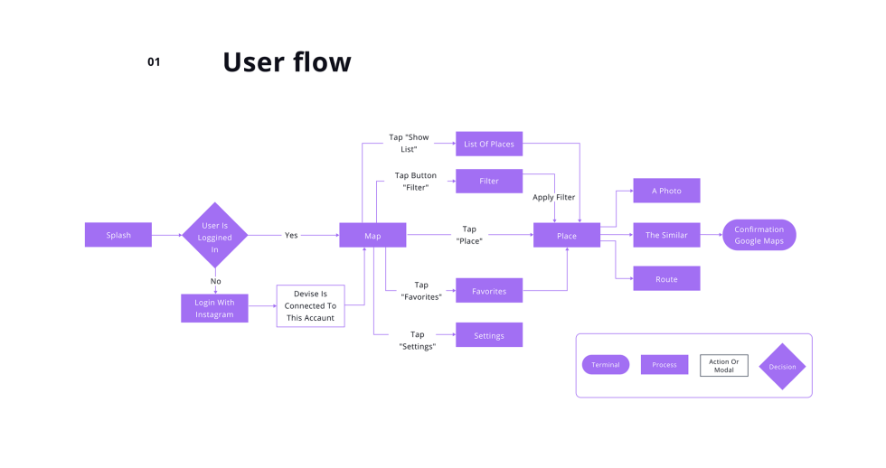 Ferro Netwest Ferro Netros