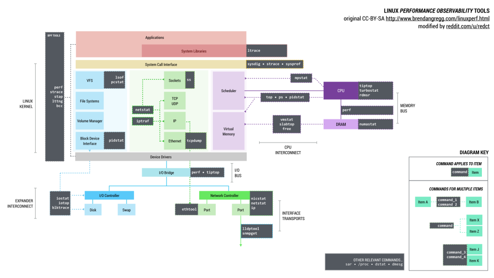 HYPER Terminal for Windows