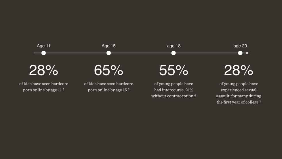 Statistics in Russia homosexual