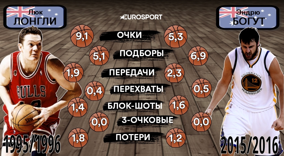 Luke Longly stepfather