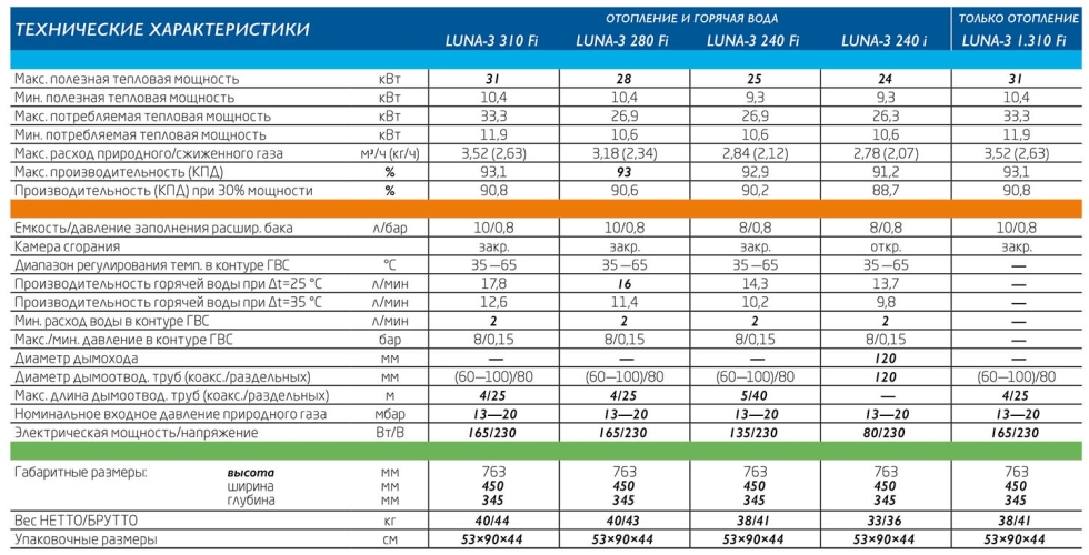 Match The Words To Form Phrases